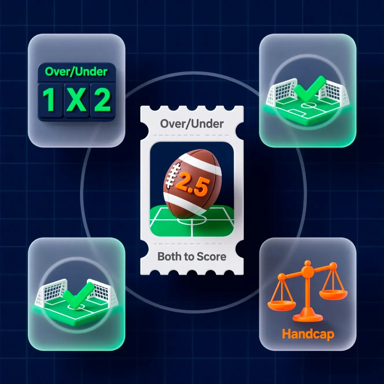 Different types of betting markets including match result and over under goals options