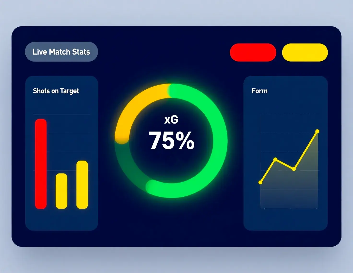 Modern football analytics dashboard showing goal trends line graphs, team comparison bar charts, pitch heatmap with shot locations, and xG expected goals metrics displays