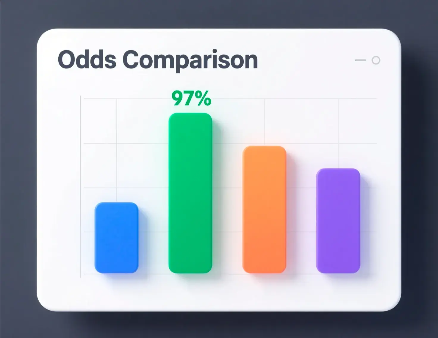 Bundesliga betting odds comparison chart showing payout percentages across different bookmakers