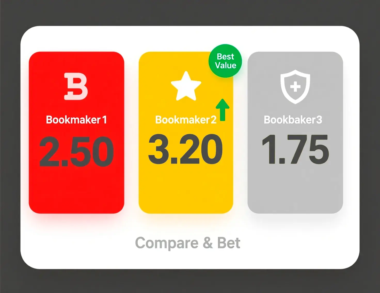 Infographic showing betting odds comparison with three bookmaker columns displaying odds numbers 2.50, 1.75, 3.20, calculator and percentage symbols indicating value betting strategy